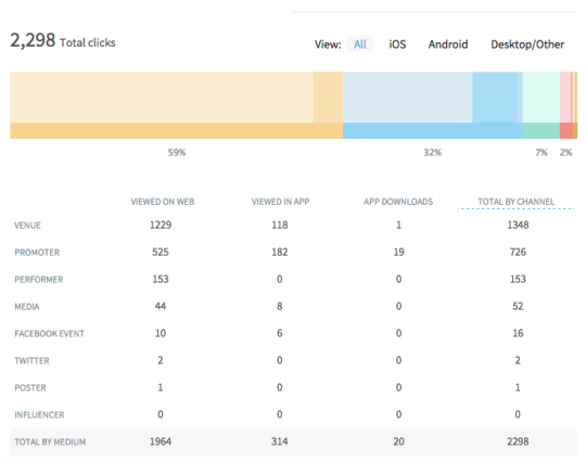 enterprise social 3