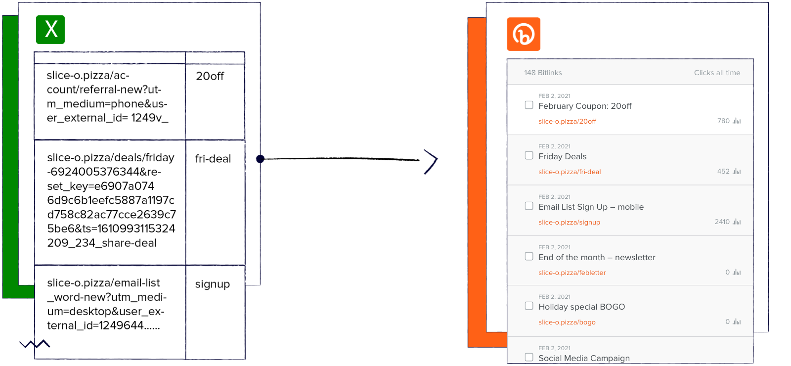 CSV bulk shortening illustrated