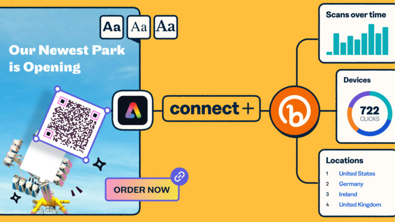 Illustration showing the power of combining Bitly and Adobe Express