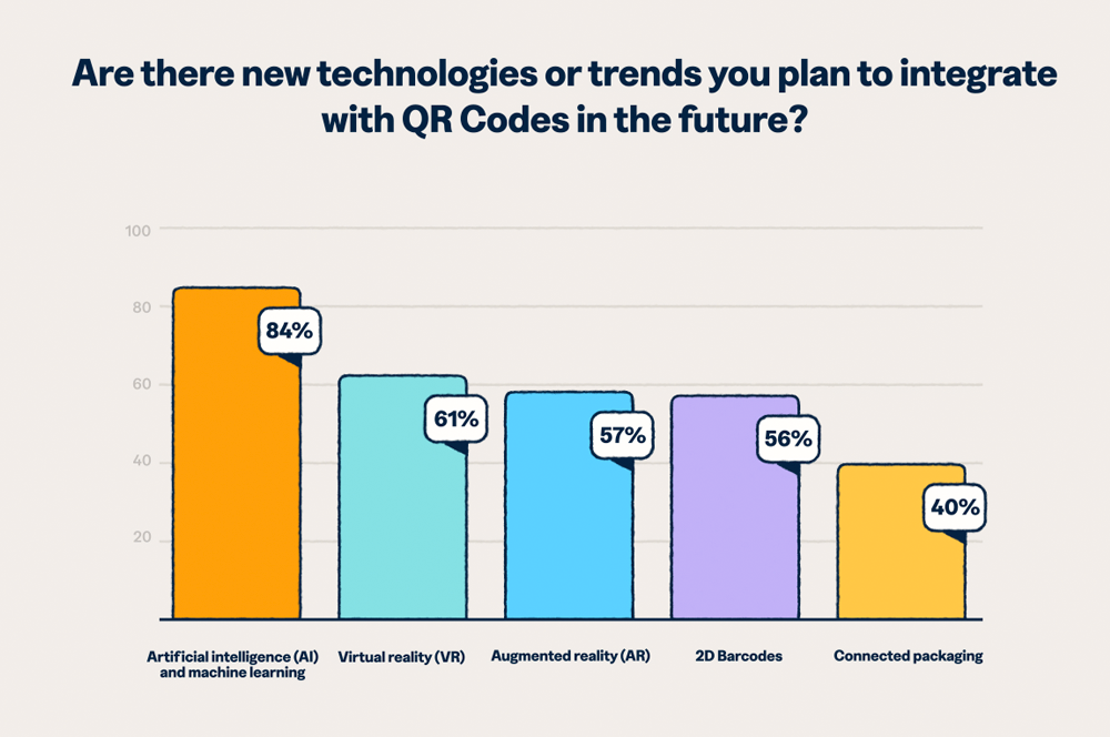 Future uses of QR Codes for marketers