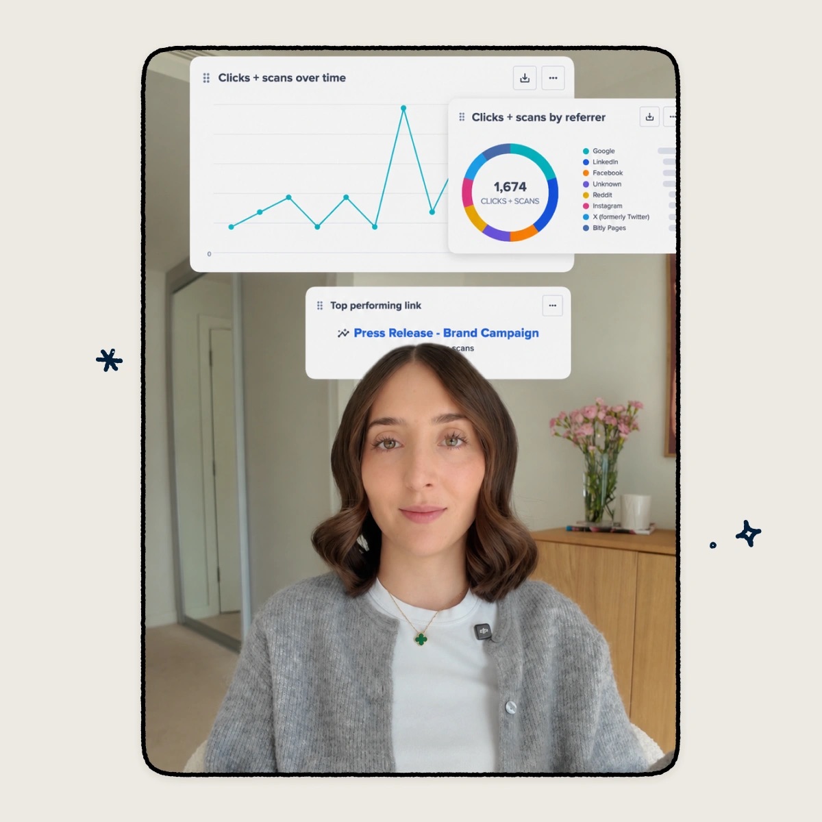 Sophie Miller with Bitly Analytics dashboard showing clicks and scans over time, by referrer, and top performing link