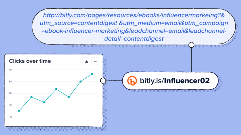 Read article: How To Use Bitly as a UTM Builder To Create and Manage Links